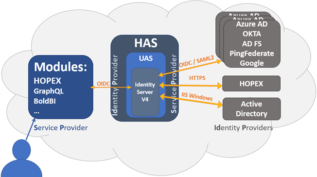 Diagram Description automatically generated