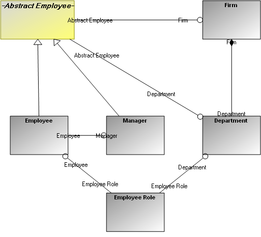 Extensions for trainings__MetaModel extensions for training