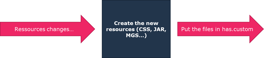 A blue background with white text Description automatically generated with medium confidence