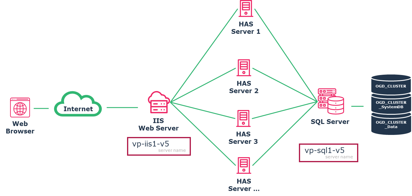 Diagram Description automatically generated
