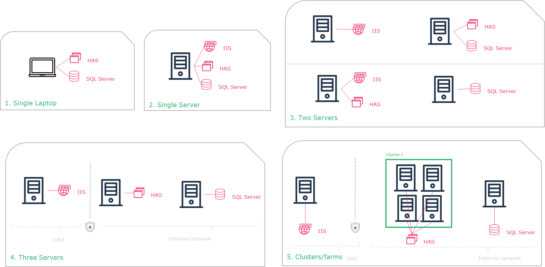 Graphical user interface Description automatically generated