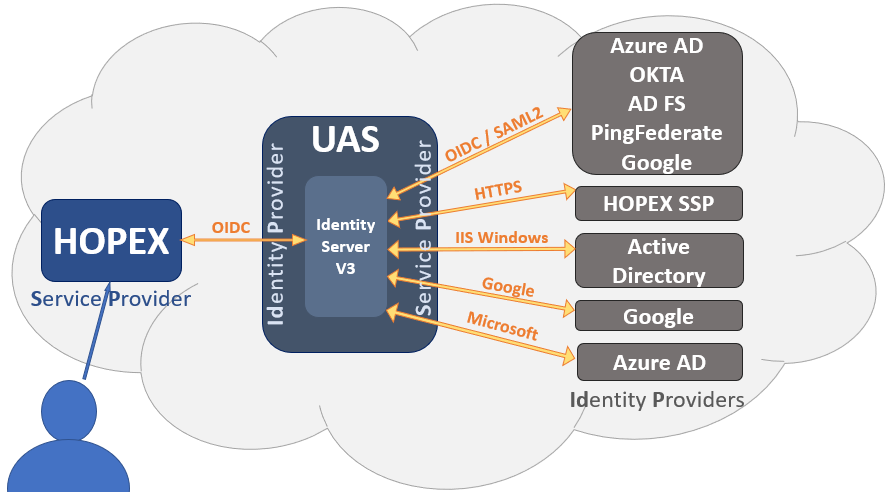 Diagram Description automatically generated