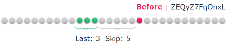 A number of circles with red and green dots Description automatically generated A number of circles with red and green dots Description automatically generated