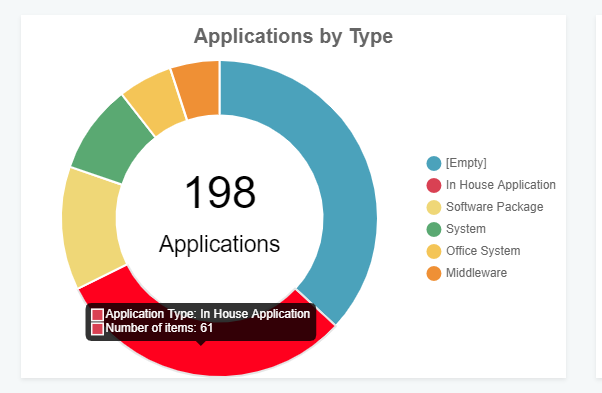 Chart Description automatically generated