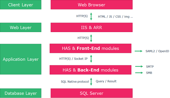 A screenshot of a computer Description automatically generated