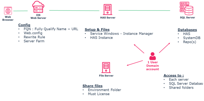 Diagram Description automatically generated with medium confidence